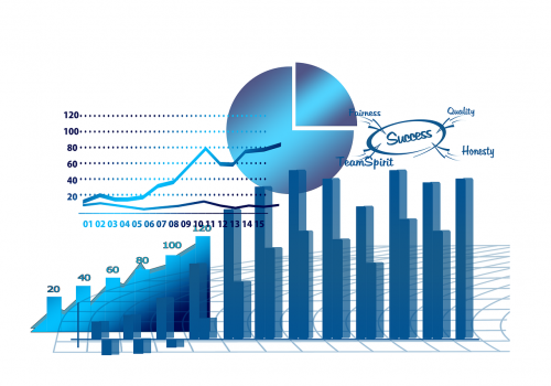Excel Graphs and Charts showing how to present sales data in excel.